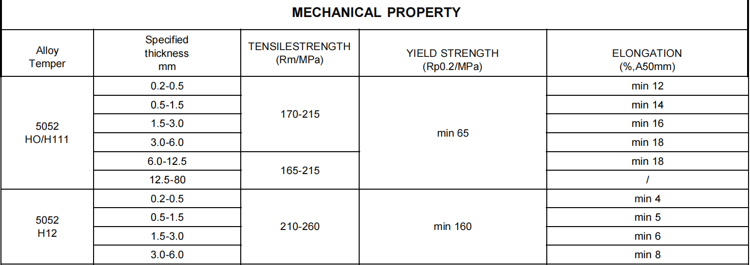 5052 Aluminum coil